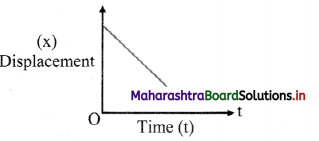 Maharashtra Board Class 11 Physics Important Questions Chapter 3 Motion in a Plane 3