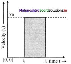 Maharashtra Board Class 11 Physics Important Questions Chapter 3 Motion in a Plane 6