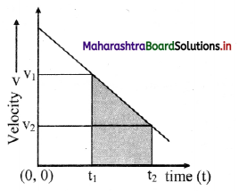 Maharashtra Board Class 11 Physics Important Questions Chapter 3 Motion in a Plane 8