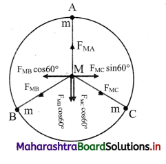 Maharashtra Board Class 11 Physics Important Questions Chapter 4 Laws of Motion 2