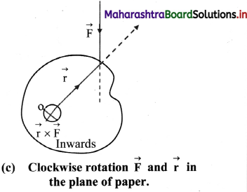 Maharashtra Board Class 11 Physics Important Questions Chapter 4 Laws of Motion 38
