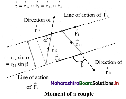 Maharashtra Board Class 11 Physics Important Questions Chapter 4 Laws of Motion 40