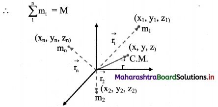 Maharashtra Board Class 11 Physics Important Questions Chapter 4 Laws of Motion 46