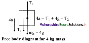 Maharashtra Board Class 11 Physics Important Questions Chapter 4 Laws of Motion 7