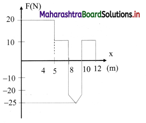 Maharashtra Board Class 11 Physics Important Questions Chapter 4 Laws of Motion 75