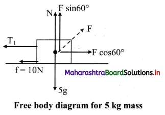Maharashtra Board Class 11 Physics Important Questions Chapter 4 Laws of Motion 8