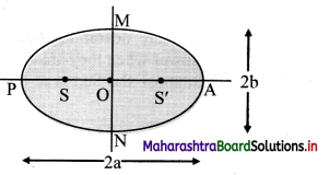 Maharashtra Board Class 11 Physics Important Questions Chapter 5 Gravitation 1