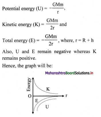 Maharashtra Board Class 11 Physics Important Questions Chapter 5 Gravitation q 1.1