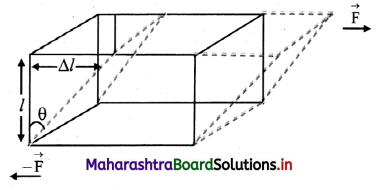 Maharashtra Board Class 11 Physics Important Questions Chapter 6 Mechanical Properties of Solids 15