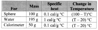 Maharashtra Board Class 11 Physics Important Questions Chapter 7 Thermal Properties of Matter 28