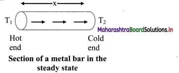 Maharashtra Board Class 11 Physics Important Questions Chapter 7 Thermal Properties of Matter 32