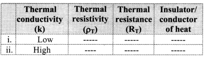 Maharashtra Board Class 11 Physics Important Questions Chapter 7 Thermal Properties of Matter 33
