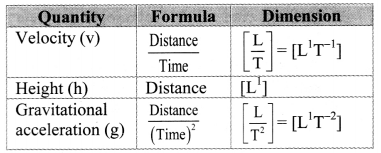 Maharashtra Board Class 11 Physics Solutions Chapter 1 Units and Measurements 4