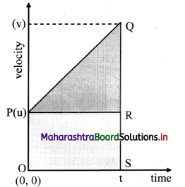 Maharashtra Board Class 11 Physics Solutions Chapter 3 Motion in a Plane 2