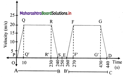 Maharashtra Board Class 11 Physics Solutions Chapter 3 Motion in a Plane 4