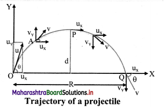Maharashtra Board Class 11 Physics Solutions Chapter 3 Motion in a Plane 9