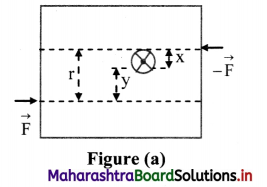 Maharashtra Board Class 11 Physics Solutions Chapter 4 Laws of Motion 10
