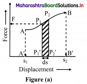 Maharashtra Board Class 11 Physics Solutions Chapter 4 Laws of Motion 2