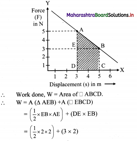 Maharashtra Board Class 11 Physics Solutions Chapter 4 Laws of Motion 20