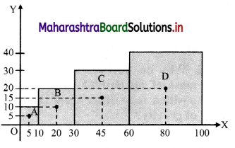 Maharashtra Board Class 11 Physics Solutions Chapter 4 Laws of Motion 24
