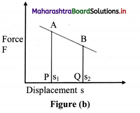 Maharashtra Board Class 11 Physics Solutions Chapter 4 Laws of Motion 3
