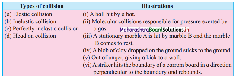 Maharashtra Board Class 11 Physics Solutions Chapter 4 Laws of Motion 30