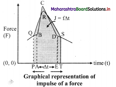 Maharashtra Board Class 11 Physics Solutions Chapter 4 Laws of Motion 9