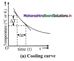 Maharashtra Board Class 11 Physics Solutions Chapter 7 Thermal Properties of Matter 7