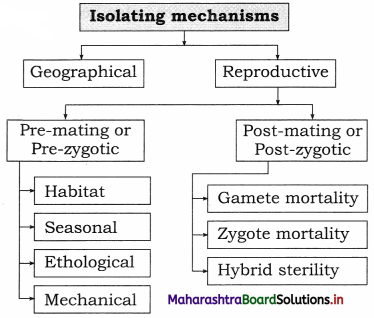 Maharashtra Board Class 12 Biology Important Questions Chapter 5 Origin and Evolution of Life 2