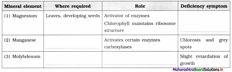 Maharashtra Board Class 12 Biology Important Questions Chapter 7 Plant Growth and Mineral Nutrition 12