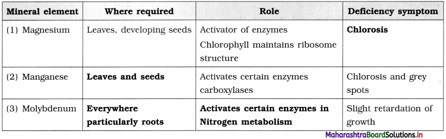 Maharashtra Board Class 12 Biology Important Questions Chapter 7 Plant Growth and Mineral Nutrition 13