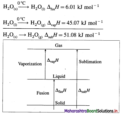 Maharashtra Board Class 12 Chemistry Important Questions Chapter 4 Chemical Thermodynamics 12