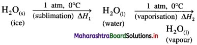 Maharashtra Board Class 12 Chemistry Important Questions Chapter 4 Chemical Thermodynamics 14