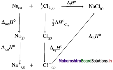 Maharashtra Board Class 12 Chemistry Important Questions Chapter 4 Chemical Thermodynamics 17