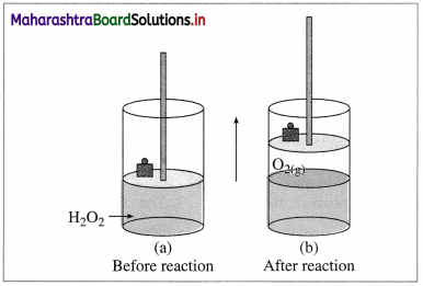 Maharashtra Board Class 12 Chemistry Important Questions Chapter 4 Chemical Thermodynamics 4