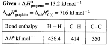 Maharashtra Board Class 12 Chemistry Important Questions Chapter 4 Chemical Thermodynamics 45