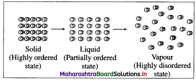 Maharashtra Board Class 12 Chemistry Important Questions Chapter 4 Chemical Thermodynamics 49