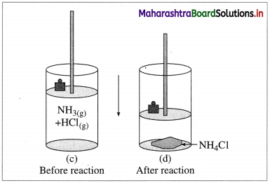 Maharashtra Board Class 12 Chemistry Important Questions Chapter 4 Chemical Thermodynamics 5