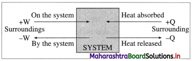Maharashtra Board Class 12 Chemistry Important Questions Chapter 4 Chemical Thermodynamics 6
