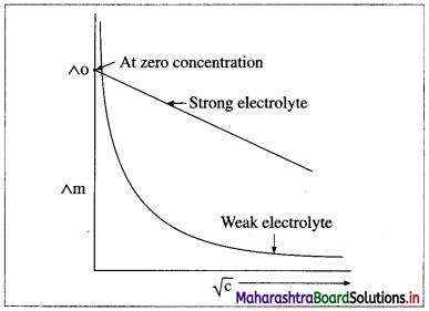 Maharashtra Board Class 12 Chemistry Important Questions Chapter 5 Electrochemistry 4