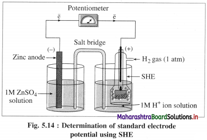 Maharashtra Board Class 12 Chemistry Important Questions Chapter 5 Electrochemistry 77