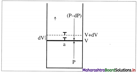 Maharashtra Board Class 12 Chemistry Solutions Chapter 4 Chemical Thermodynamics 7