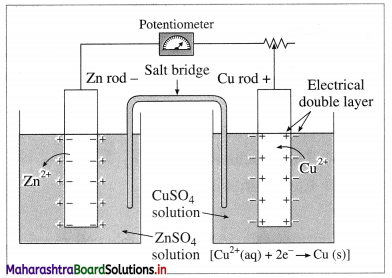 Maharashtra Board Class 12 Chemistry Solutions Chapter 5 Electrochemistry 17
