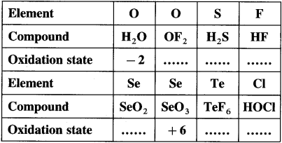 Maharashtra Board Class 12 Chemistry Solutions Chapter 7 Elements of Groups 16, 17 and 18 108