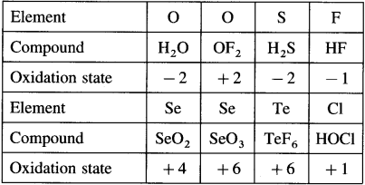 Maharashtra Board Class 12 Chemistry Solutions Chapter 7 Elements of Groups 16, 17 and 18 109