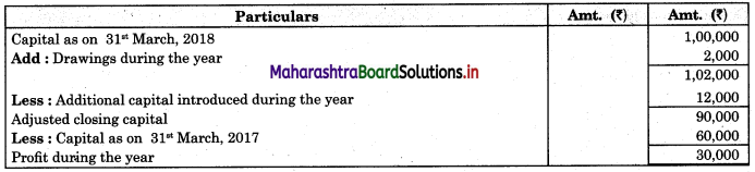 Maharashtra Board 11th BK Textbook Solutions Chapter 10 Single Entry System Practical Problems Q1