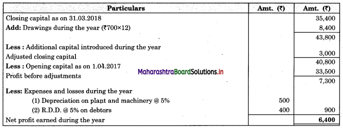 Maharashtra Board 11th BK Textbook Solutions Chapter 10 Single Entry System Practical Problems Q10.1