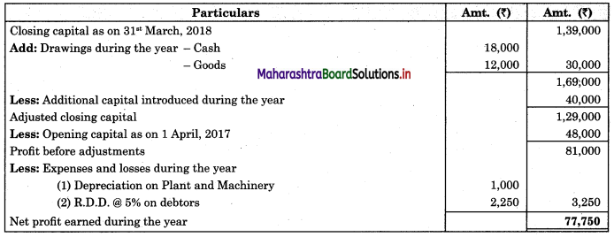 Maharashtra Board 11th BK Textbook Solutions Chapter 10 Single Entry System Practical Problems Q5.2