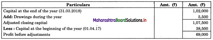 Maharashtra Board 11th BK Textbook Solutions Chapter 10 Single Entry System Practical Problems Q6.2