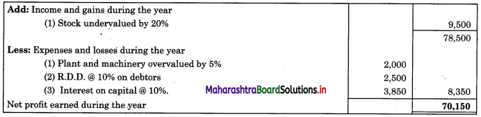 Maharashtra Board 11th BK Textbook Solutions Chapter 10 Single Entry System Practical Problems Q6.3